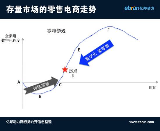 看不到這些，電商下半場可能沒你啥事兒了