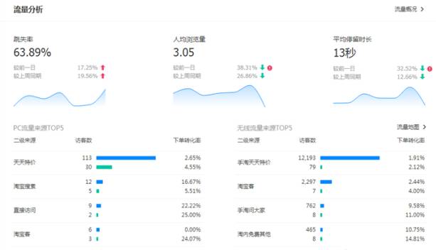 電商干貨 | 2017做淘寶C店如何賺錢？