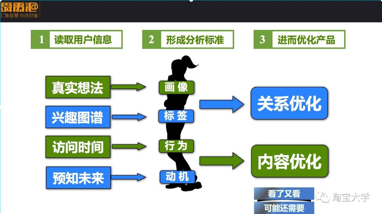 手淘“猜你喜歡”流量怎么玩？